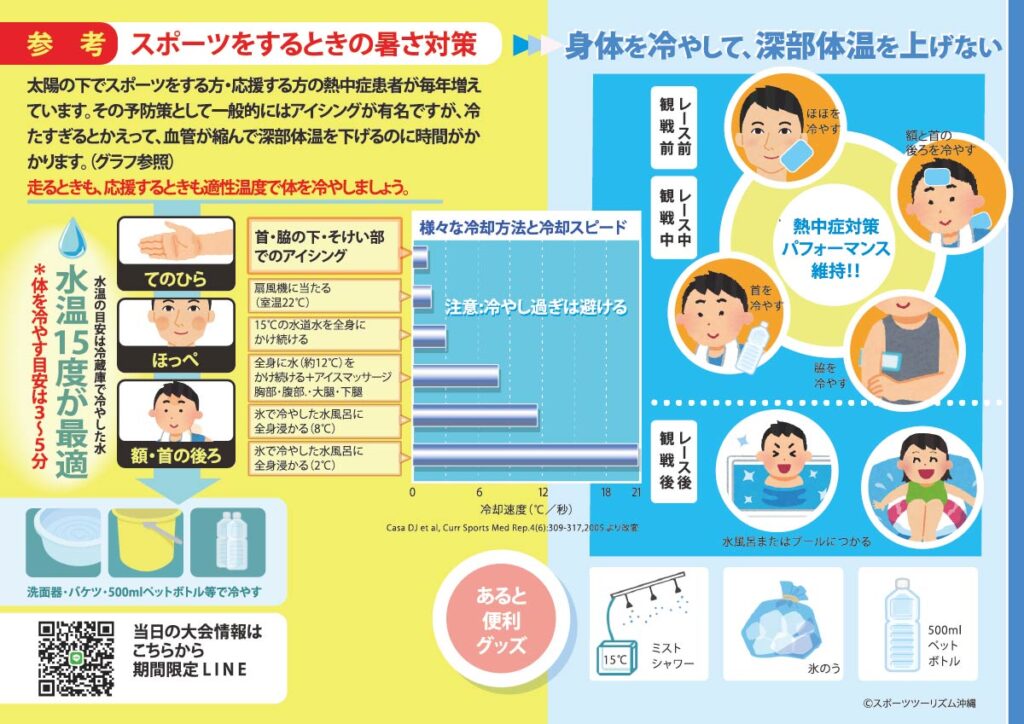 暑さ対策について